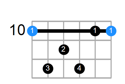 Dmaj7sus4 Chord